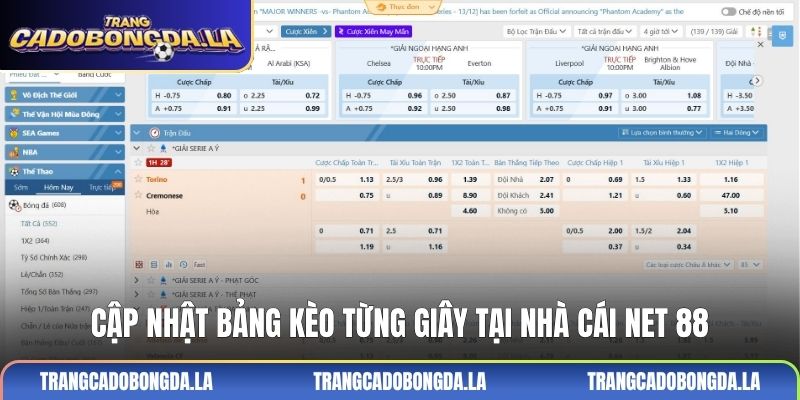 Cập nhật bảng kèo từng giây tại nhà cái Net 88