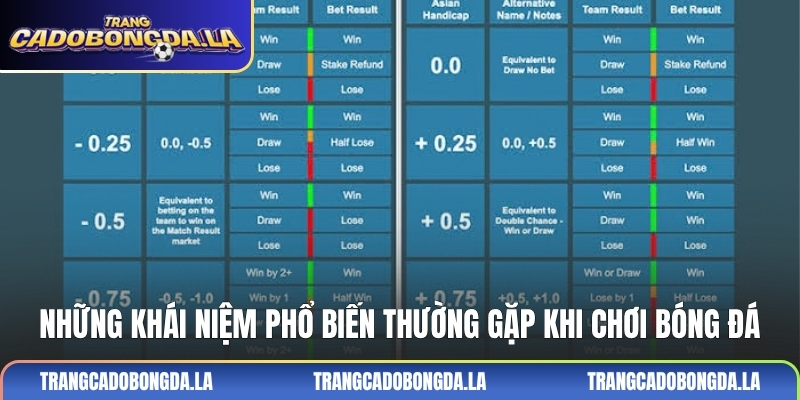 Những khái niệm phổ biến thường gặp khi chơi bóng đá